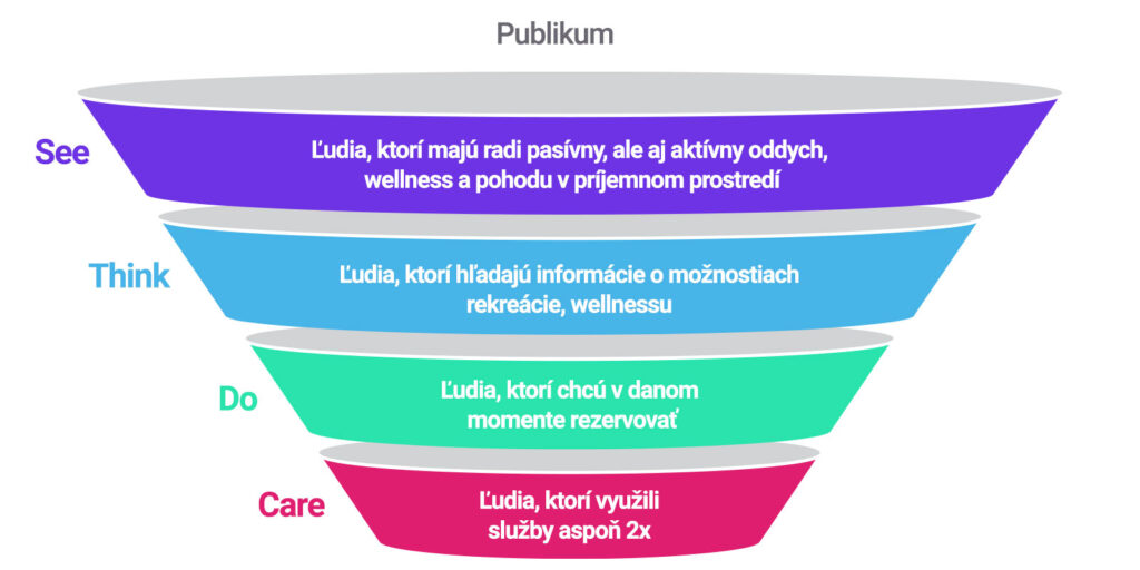 stdc príklad