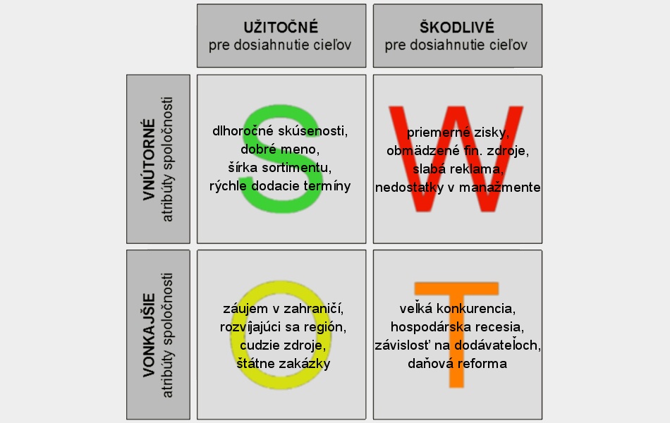 swot analyza